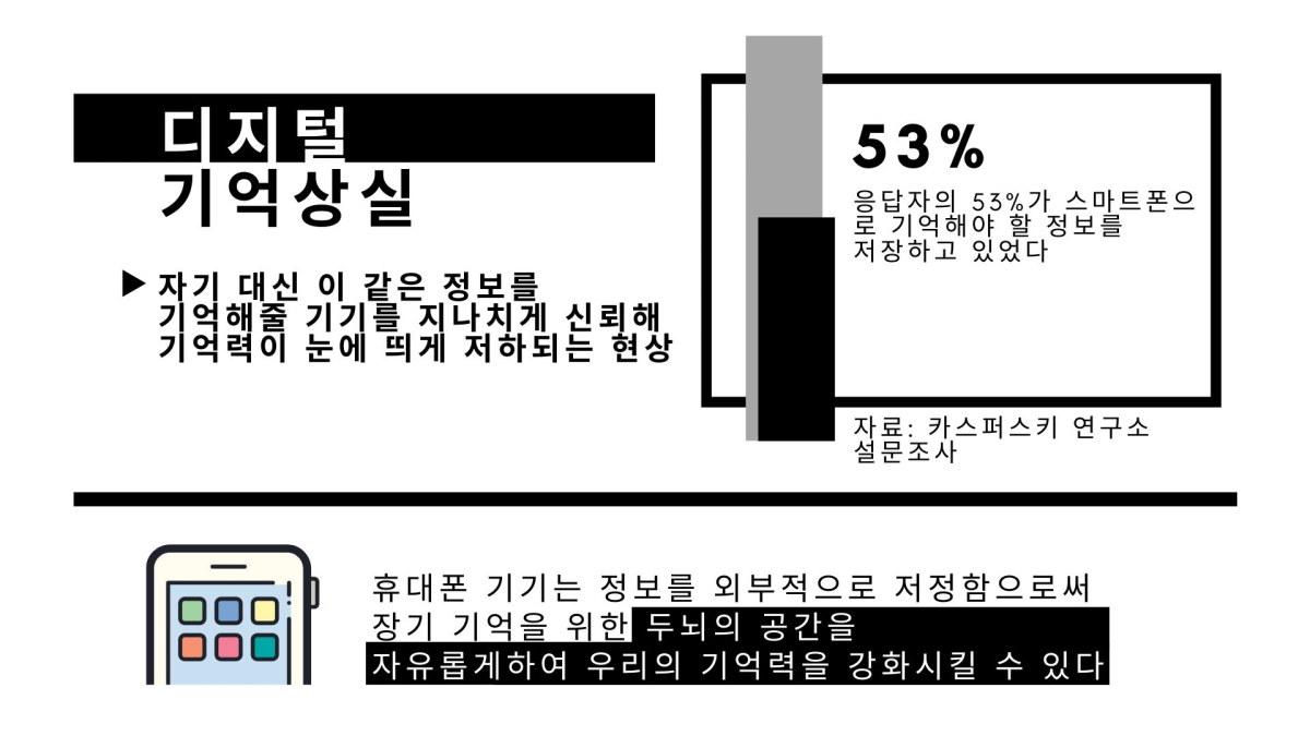 ‘기억력 저하’ 디지털 기억상실 '뇌'에 괜찮을까?