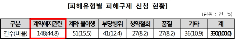 노인층 대상 홍보관 등 불법 방문판매 영업장 방문 주의...피해자 25.1%가 60대 이상 고령