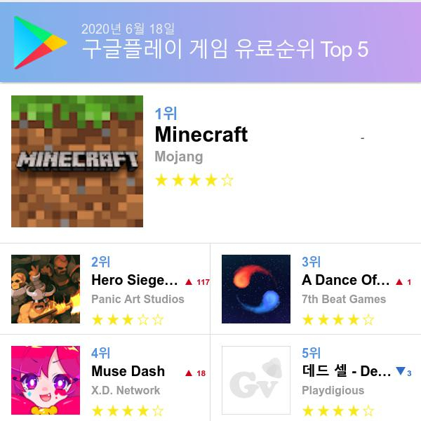 구글 플레이스토어 유료게임 다운로드순위 (▲출처=구글 플레이스토어)