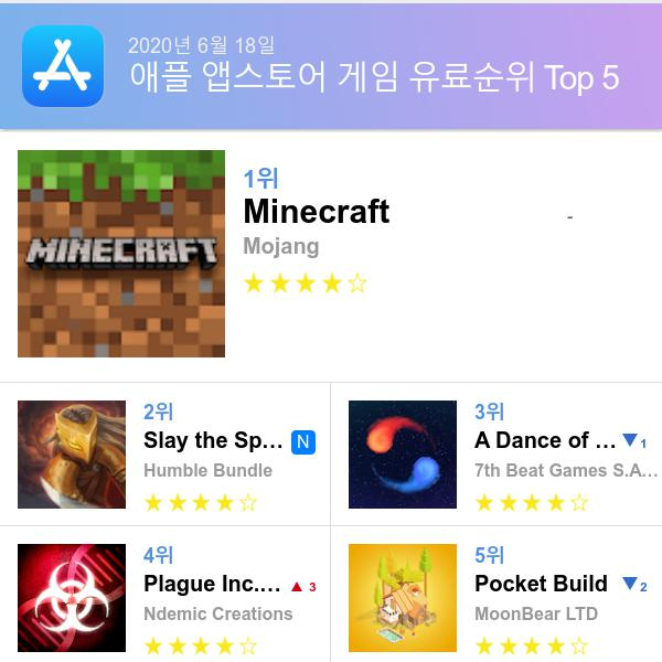 앱스토어 유료게임 다운로드순위(▲출처=애플 앱스토어)