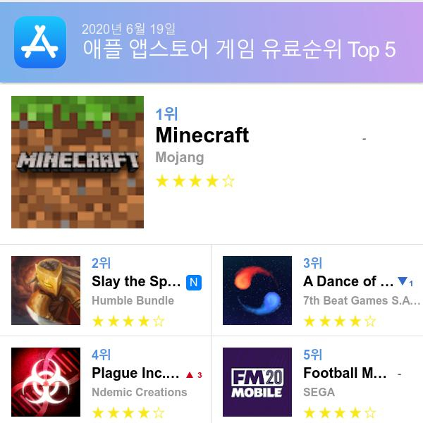 앱스토어 유료게임 다운로드순위(▲출처=애플 앱스토어)
