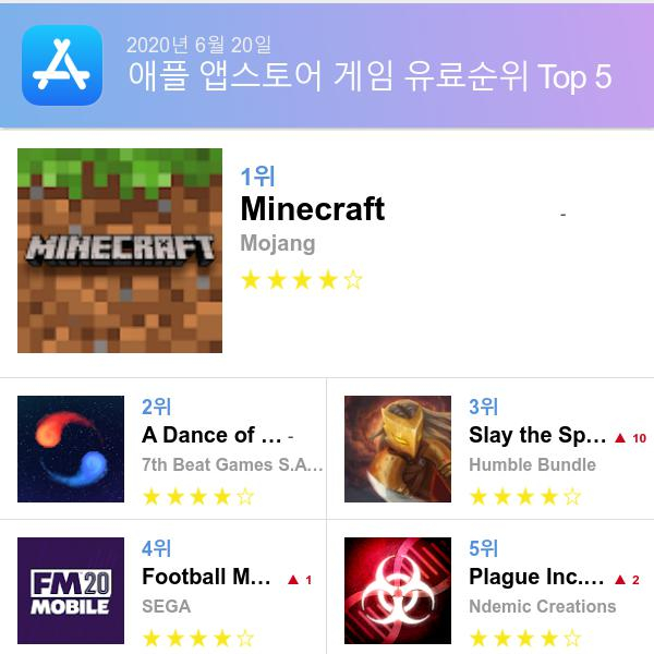 앱스토어 유료게임 다운로드순위(▲출처=애플 앱스토어)