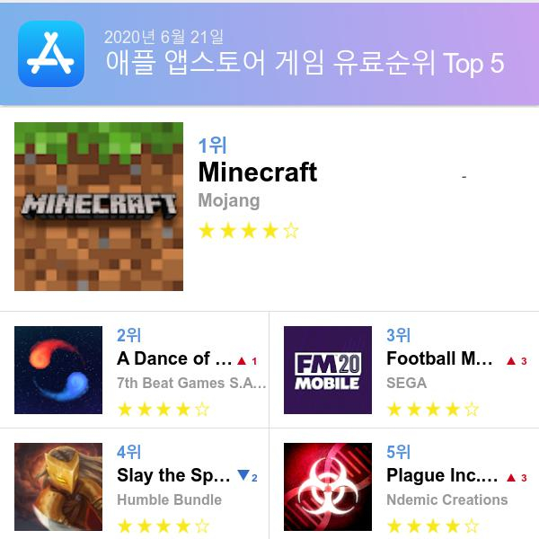 앱스토어 유료게임 다운로드순위(▲출처=애플 앱스토어)
