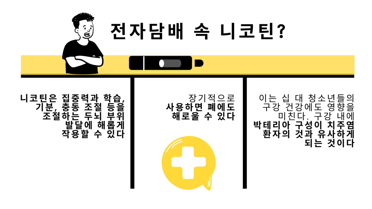 전자담배 사용하는 청소년, 구강 건강 위험