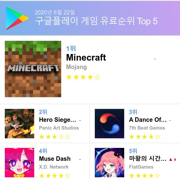 구글 플레이스토어 유료게임 다운로드순위 (▲출처=구글 플레이스토어)