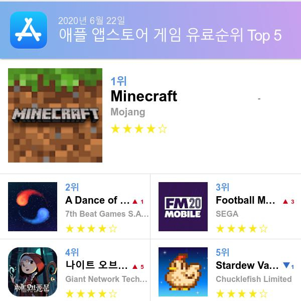 앱스토어 유료게임 다운로드순위(▲출처=애플 앱스토어)