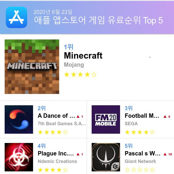 앱스토어 유료게임 다운로드순위(▲출처=애플 앱스토어)
