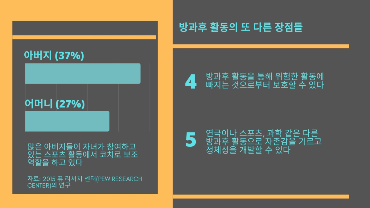 학습 능력 북돋는 ‘방과후 활동’ 스트레스 받지 않게 하려면?