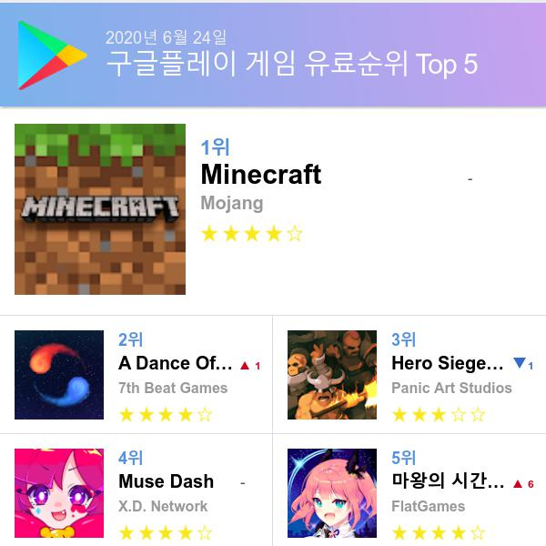 구글 플레이스토어 유료게임 다운로드순위 (▲출처=구글 플레이스토어)