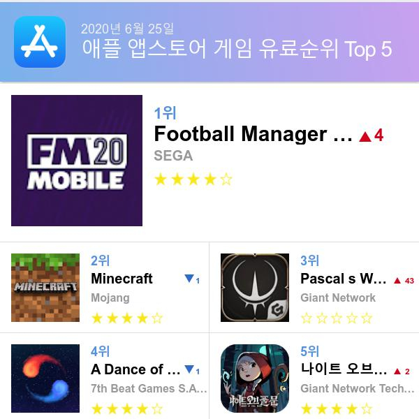 앱스토어 유료게임 다운로드순위(▲출처=애플 앱스토어)