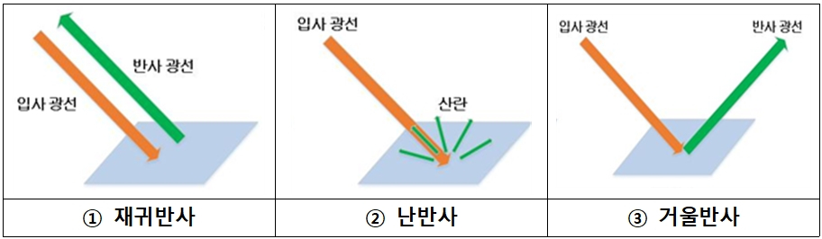 7월부터 8자리 반사필름식 자동차번호판 단다...재귀반사 원리 이용, 교통사고 위험 감소 기대