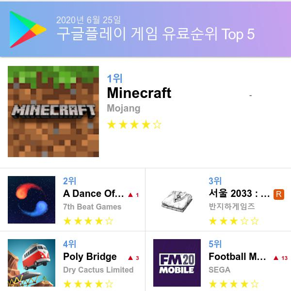 구글 플레이스토어 유료게임 다운로드순위 (▲출처=구글 플레이스토어)