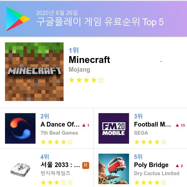구글 플레이스토어 유료게임 다운로드순위 (▲출처=구글 플레이스토어)