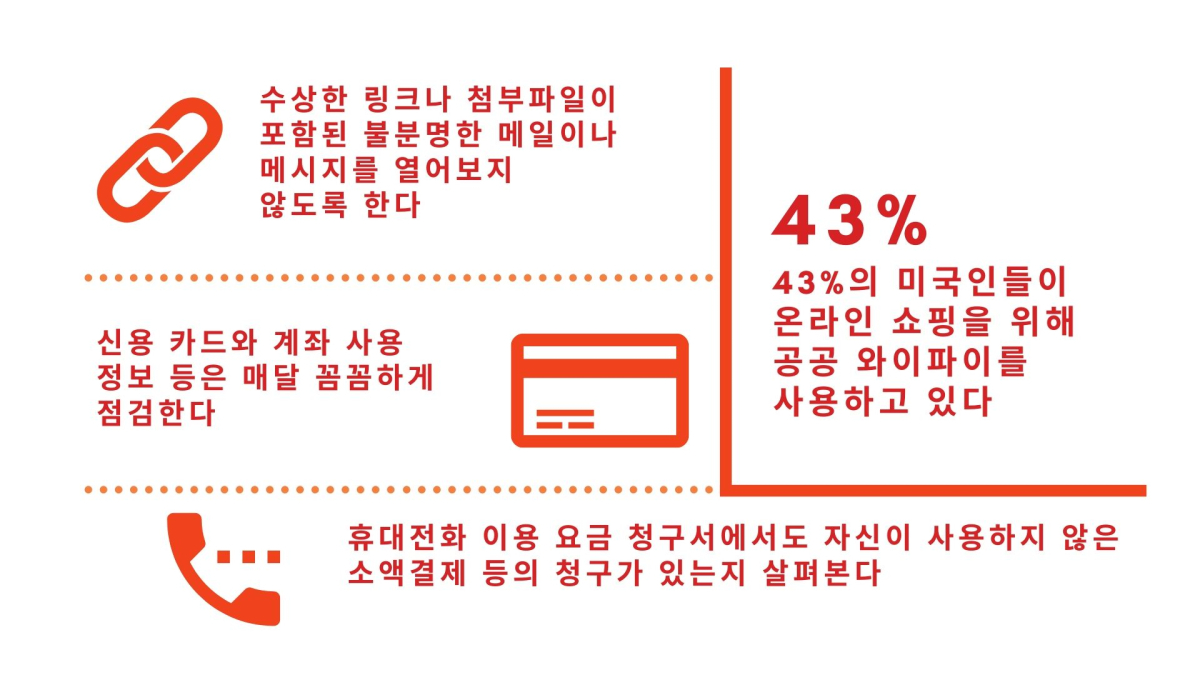 명의 도용 빈번한데? 신원 도용 막는 기본 수칙