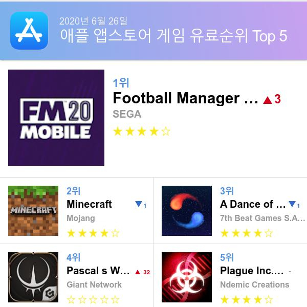 앱스토어 유료게임 다운로드순위(▲출처=애플 앱스토어)