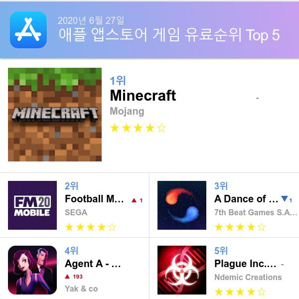 앱스토어 유료게임 다운로드순위(▲출처=애플 앱스토어)