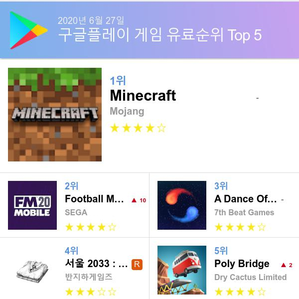 구글 플레이스토어 유료게임 다운로드순위 (▲출처=구글 플레이스토어)