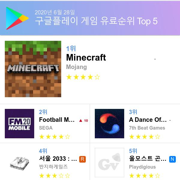 구글 플레이스토어 유료게임 다운로드순위 (▲출처=구글 플레이스토어)