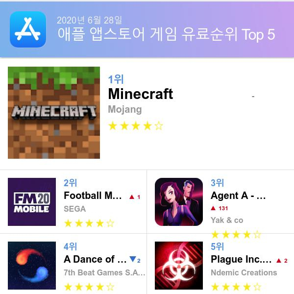 앱스토어 유료게임 다운로드순위(▲출처=애플 앱스토어)