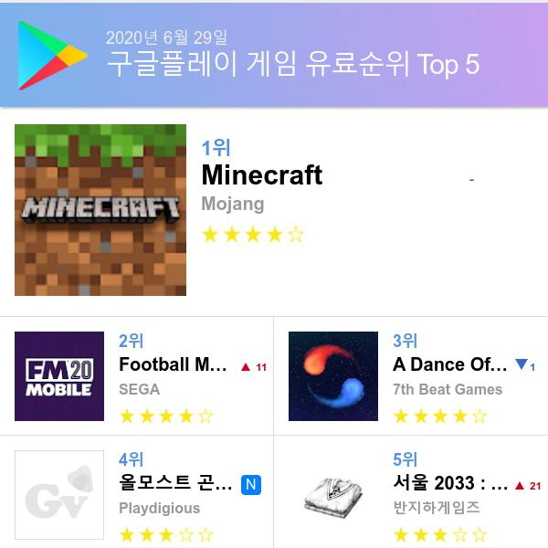 구글 플레이스토어 유료게임 다운로드순위 (▲출처=구글 플레이스토어)