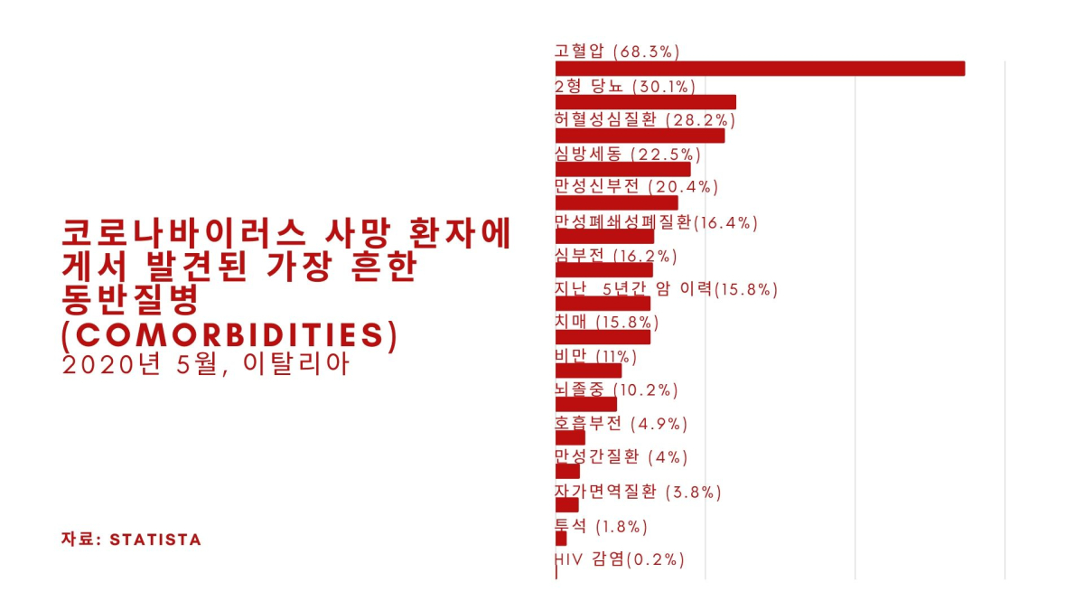 코로나19 감염된 젊은 환자 ‘뇌졸중’ 발생 사례 보고