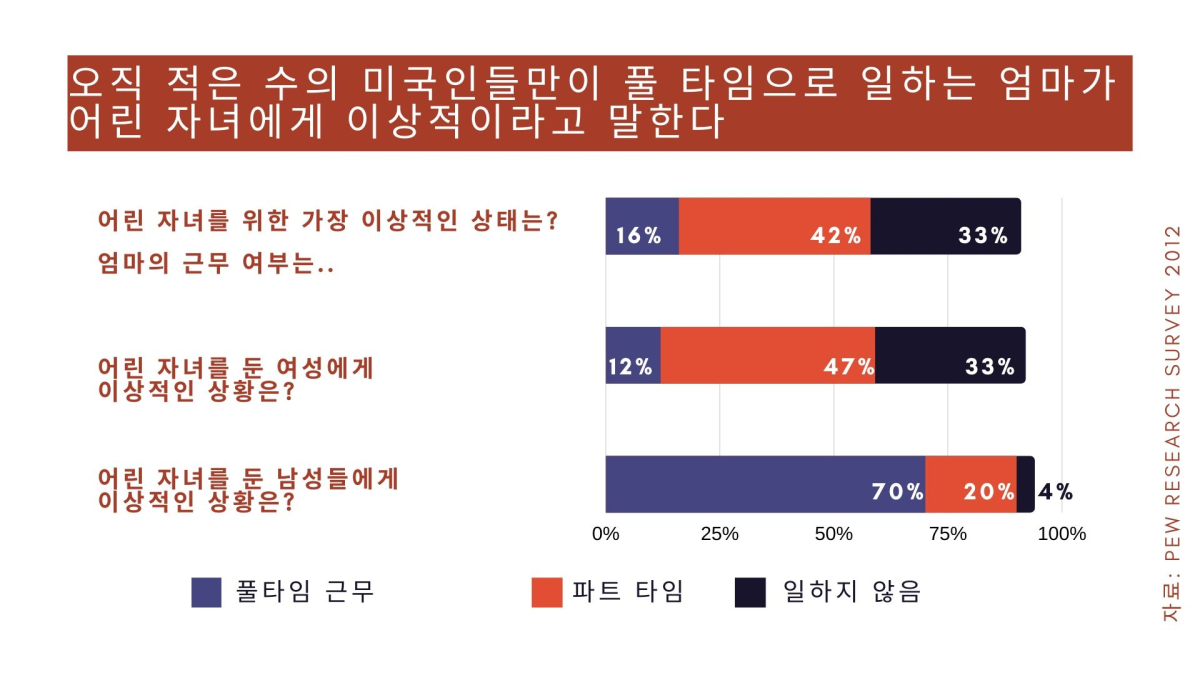 코로나19, 육아 위기 초래…퇴사 고민하는 워킹맘