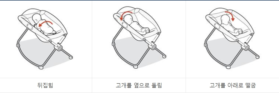 등받이가 경사진 바운서, 요람 등에서 아기 재우면 질식사 위험