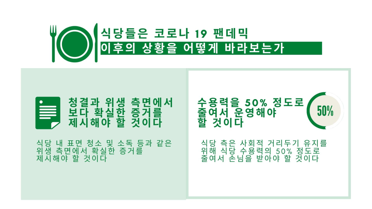 코로나19 이후 음식점 고르는 기준 바뀌다