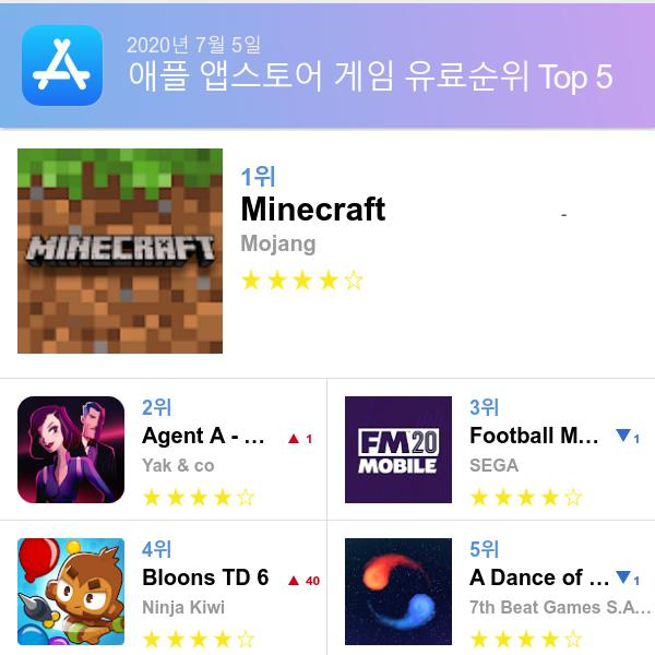 앱스토어 유료게임 다운로드순위(▲출처=애플 앱스토어)