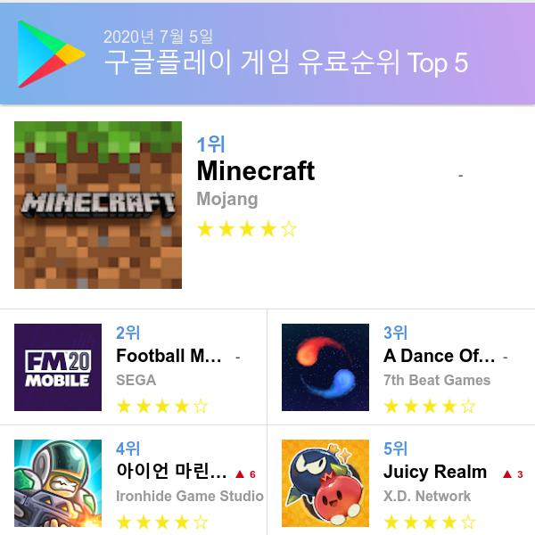 구글 플레이스토어 유료게임 다운로드순위 (▲출처=구글 플레이스토어)