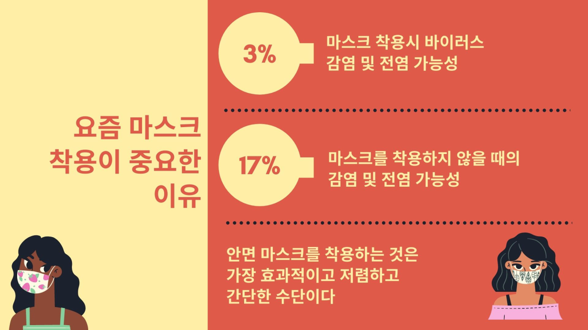 [ISSUE] 마스크 쓰면 코로나바이러스 감염 85%까지 줄어