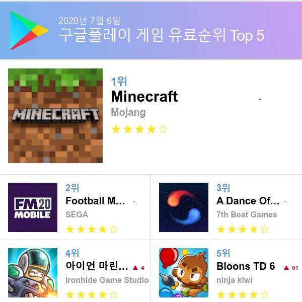 구글 플레이스토어 유료게임 다운로드순위 (▲출처=구글 플레이스토어)