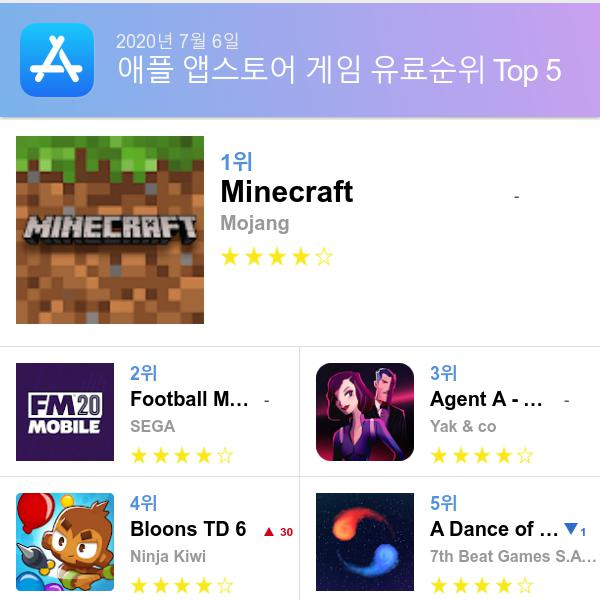 앱스토어 유료게임 다운로드순위(▲출처=애플 앱스토어)