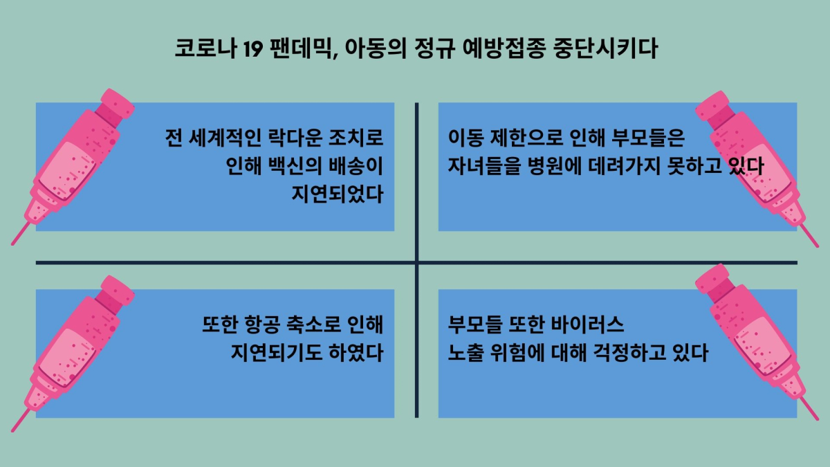 AAP “코로나로 예방접종 급감…전면 등교 전 예방접종 필수”
