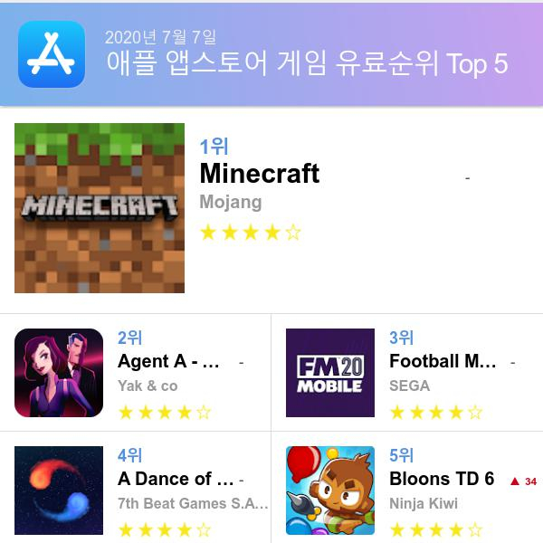 앱스토어 유료게임 다운로드순위(▲출처=애플 앱스토어)