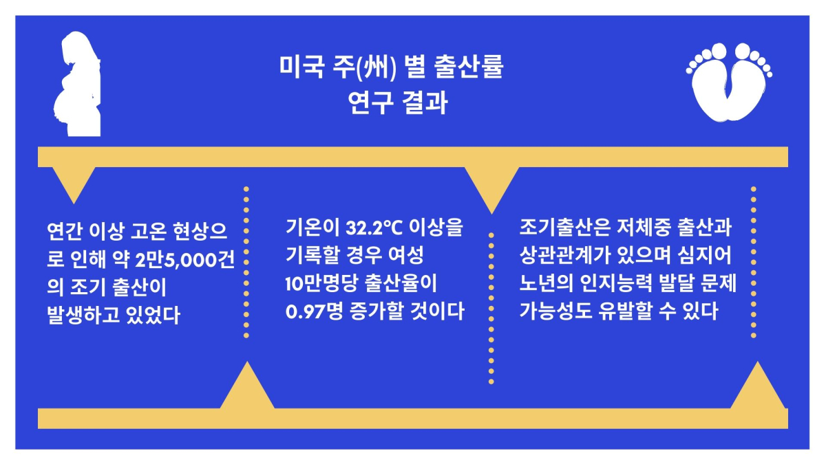 기후 변화, 조기 출산·사산 위험도 높인다