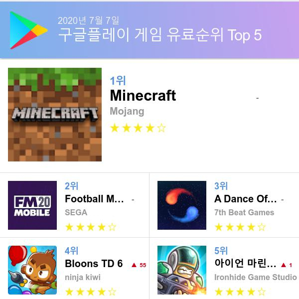구글 플레이스토어 유료게임 다운로드순위 (▲출처=구글 플레이스토어)