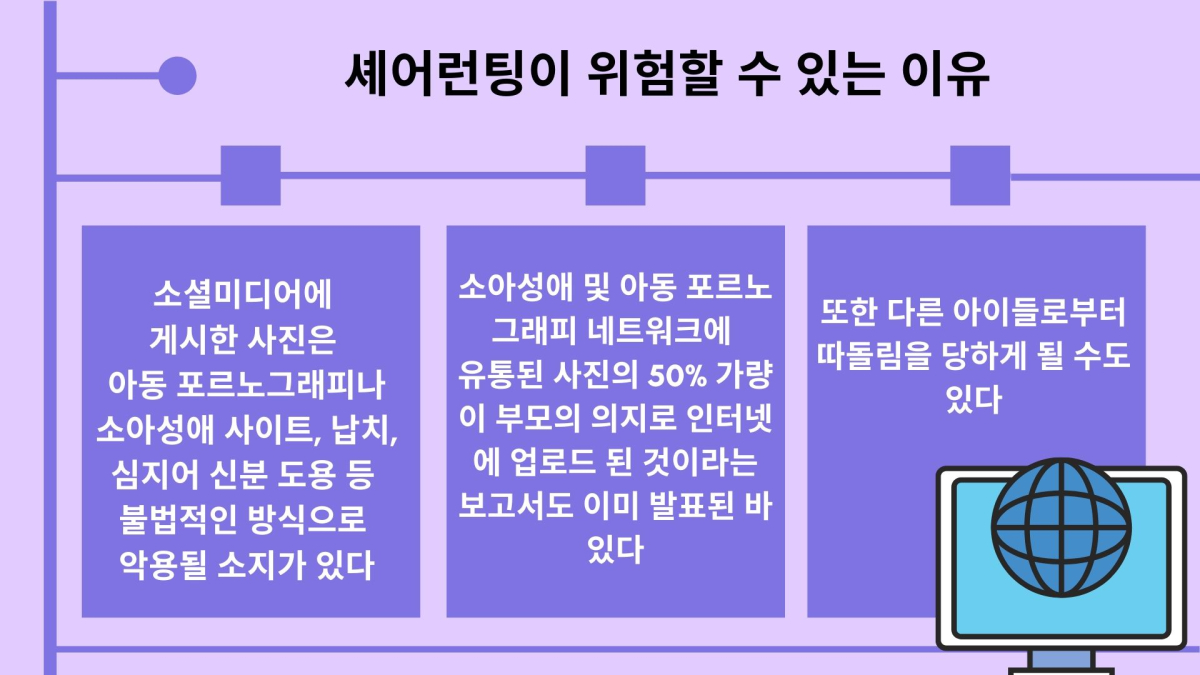 아이 사진 SNS에 공개 ‘신원도용·납치’ 우려