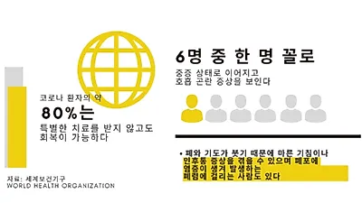 코로나19 완치돼도 폐 손상 영구적