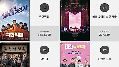 [29일 영화순위] 극한직업 결말 화제.. 현재상영영화 관객수 1위 등극, 박스오피스 점령