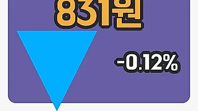 주식마감아리온 21일 831원 장 마쳐그래프종합분석