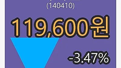 5일 메지온마감가 119,600원 전일대비 -3.47퍼센트등락..