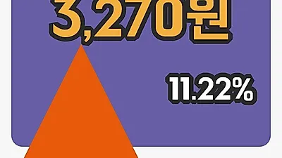 더블유에프엠 4일 3,270원 장종료