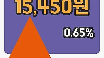 주식마감율촌화학 13일 15,450원 마감