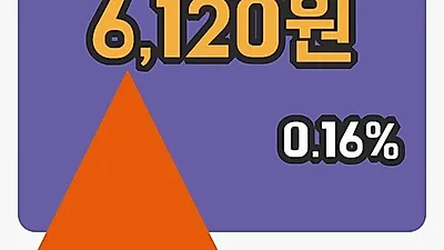 국내주식마감한성기업 14일 6,120원 마감...