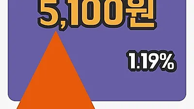 주식마감제이콘텐트리 21일 5,100원 마감그래프통계 및 분석