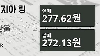 말레이시아 28일 링기트 살때 277.62원, 팔때 272.13원 ▼-0.12%감소