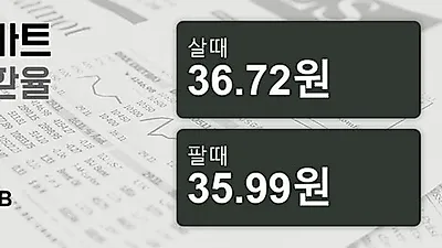 3일 태국 바트 살때 36.72원, 팔때 35.99원 -0.0%동일