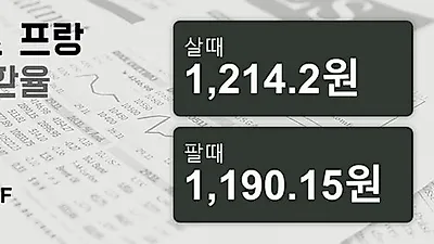 11일 스위스프랑 살때 1,214.2원, 팔때 1,190.15원 ▲0.02%상승