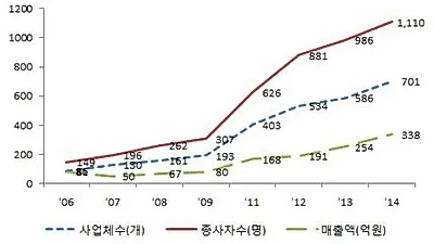 [분석] 반려동물 장례문화와 산업 '첫 걸음마'